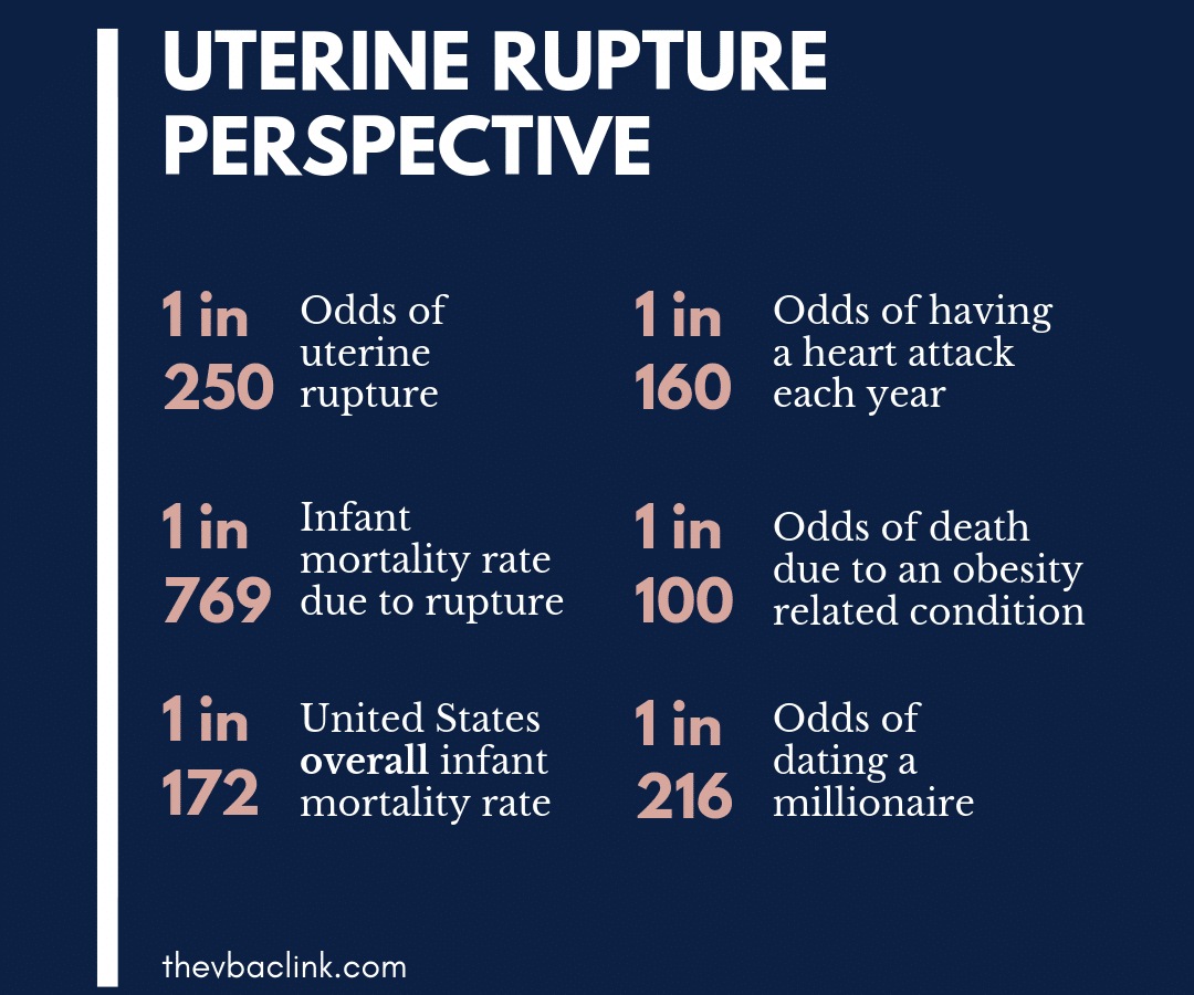 uterine rupture facts